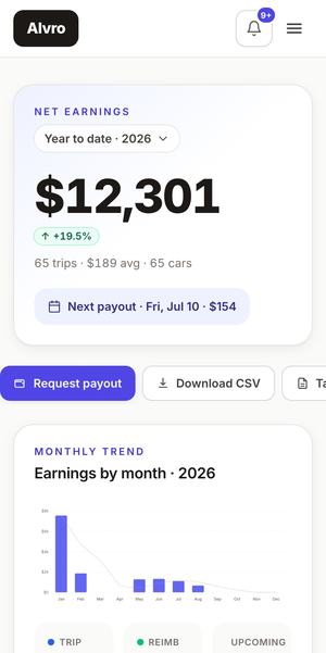 Alvro host earnings dashboard